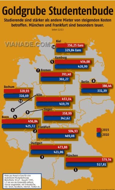 Giá nhà cho Sinh viên tại Đức tăng chóng mặt - 1 Giá nhà cho Sinh viên tại Đức tăng chóng mặt - 1