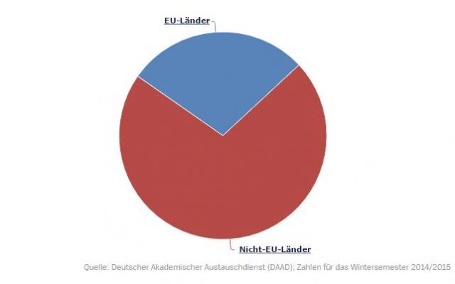 Đức: Baden-Württemberg bắt đầu thu học phí sinh viên nước ngoài - 1 Đức: Baden-Württemberg bắt đầu thu học phí sinh viên nước ngoài - 1