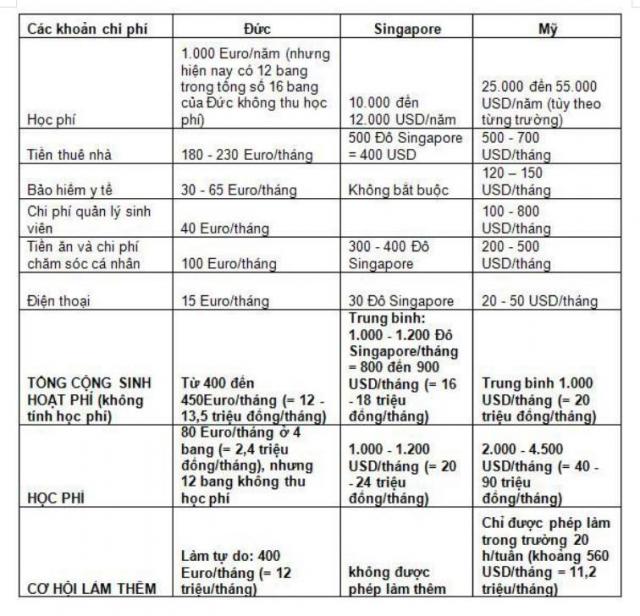 5 lý do để bạn không nên Du học Đức! - 2 5 lý do để bạn không nên Du học Đức! - 2