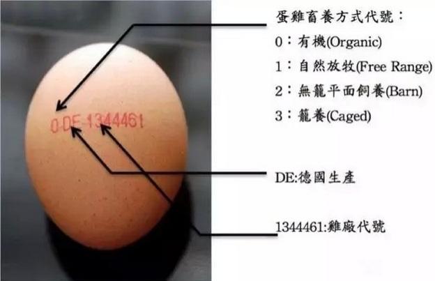 Thực phẩm ở Đức an toàn như thế nào… - 3 Thực phẩm ở Đức an toàn như thế nào… - 3