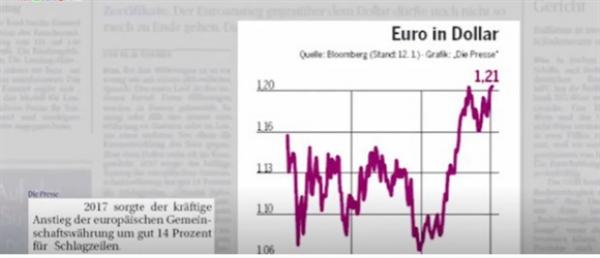 Đồng Euro tăng giá mạnh trong 3 năm qua - 0 Đồng Euro tăng giá mạnh trong 3 năm qua - 0