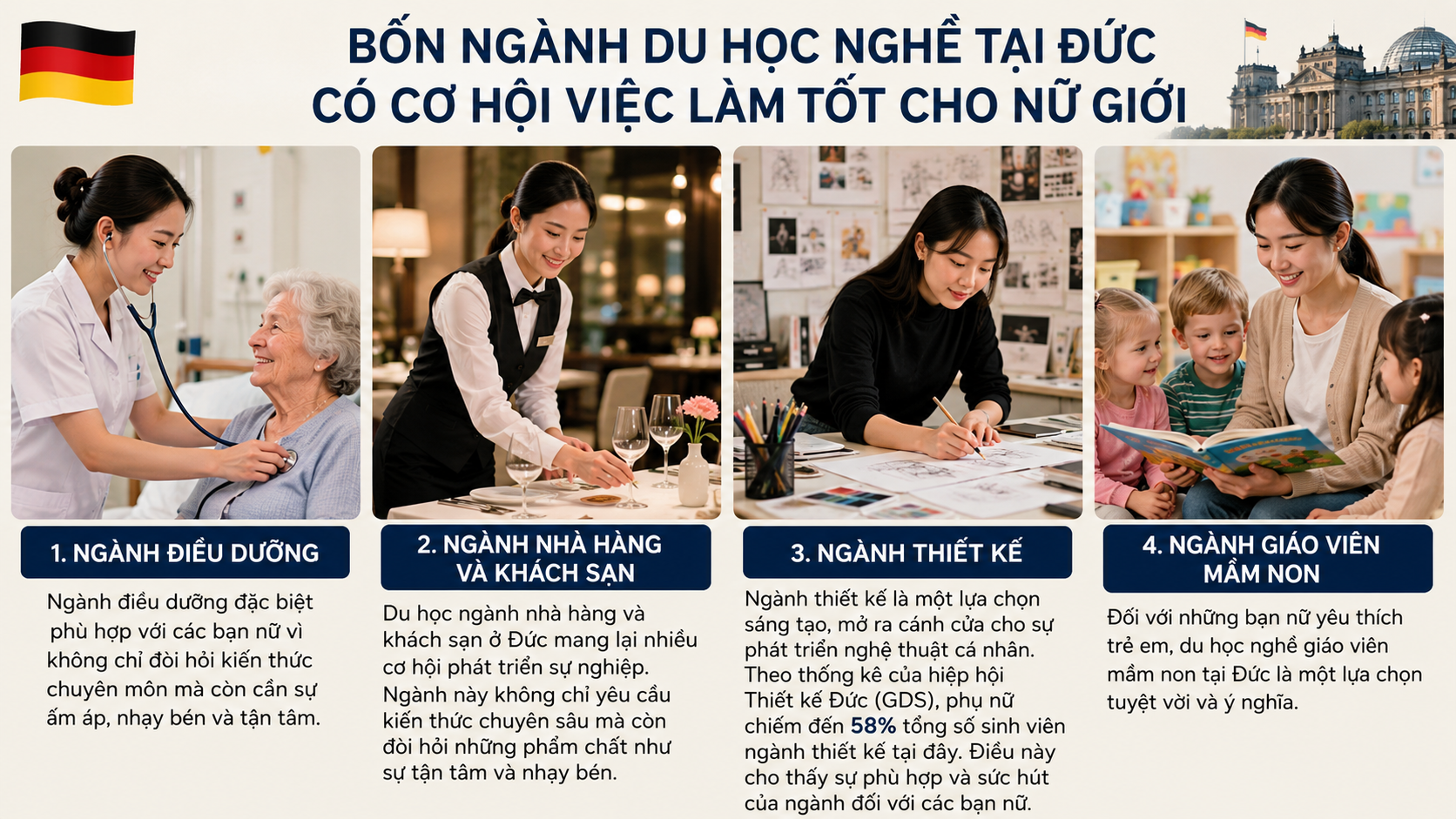 Bốn ngành du học nghề tại Đức có cơ hội việc làm tốt cho nữ giới